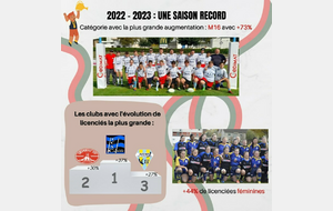2022/2023 UNE SAISON RECORD